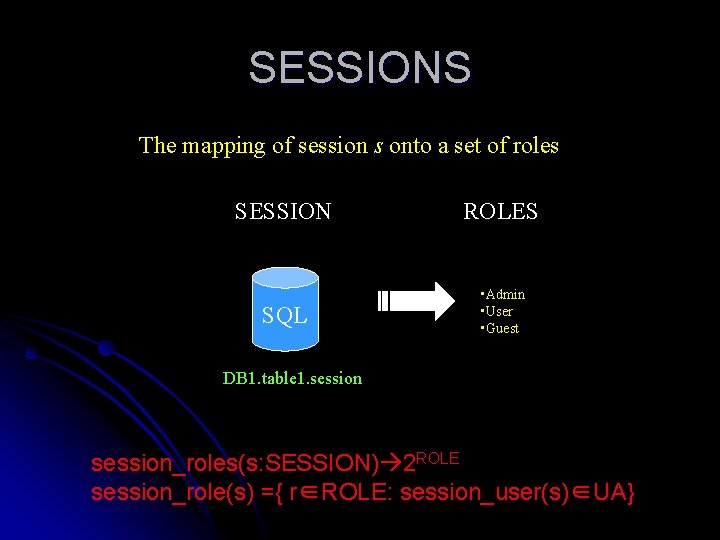 SESSIONS The mapping of session s onto a set of roles SESSION ROLES SQL