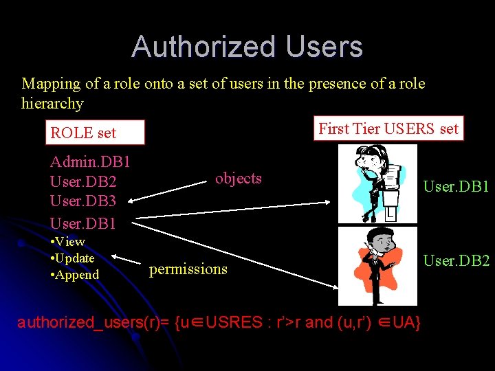 Authorized Users Mapping of a role onto a set of users in the presence