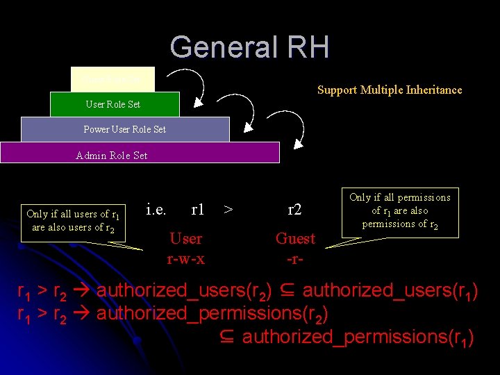 General RH Guest Role Set Support Multiple Inheritance User Role Set Power User Role