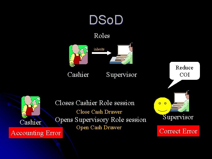 DSo. D Roles inherits Cashier Supervisor Reduce COI Closes Cashier Role session Close Cash