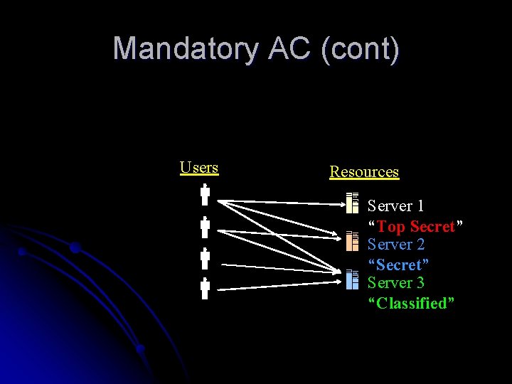 Mandatory AC (cont) Users Resources Server 1 “Top Secret” Server 2 “Secret” Server 3