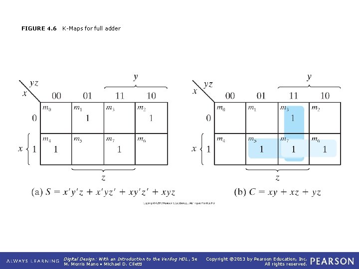 FIGURE 4. 6 K-Maps for full adder Digital Design: With an Introduction to the