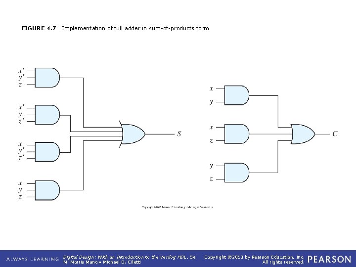FIGURE 4. 7 Implementation of full adder in sum-of-products form Digital Design: With an FIGURE 4. 7 Implementation of full adder in sum-of-products form Digital Design: With an