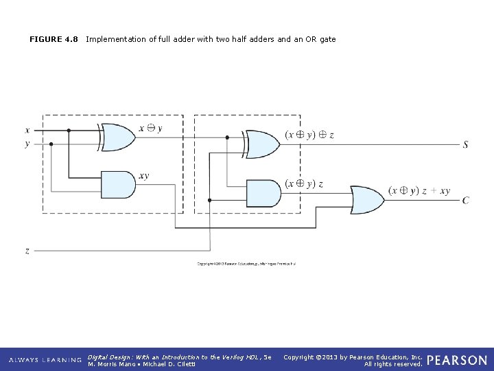 FIGURE 4. 8 Implementation of full adder with two half adders and an OR