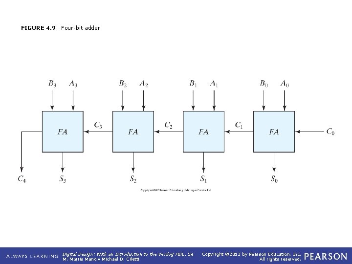 FIGURE 4. 9 Four-bit adder Digital Design: With an Introduction to the Verilog HDL, FIGURE 4. 9 Four-bit adder Digital Design: With an Introduction to the Verilog HDL,