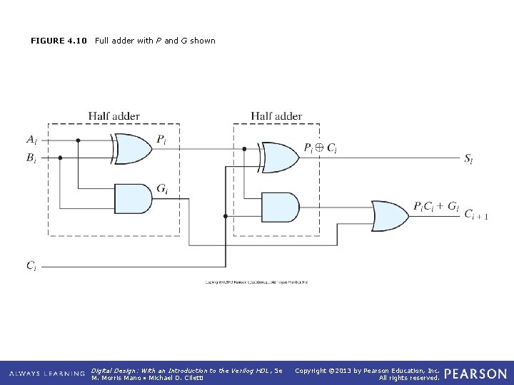 FIGURE 4. 10 Full adder with P and G shown Digital Design: With an FIGURE 4. 10 Full adder with P and G shown Digital Design: With an