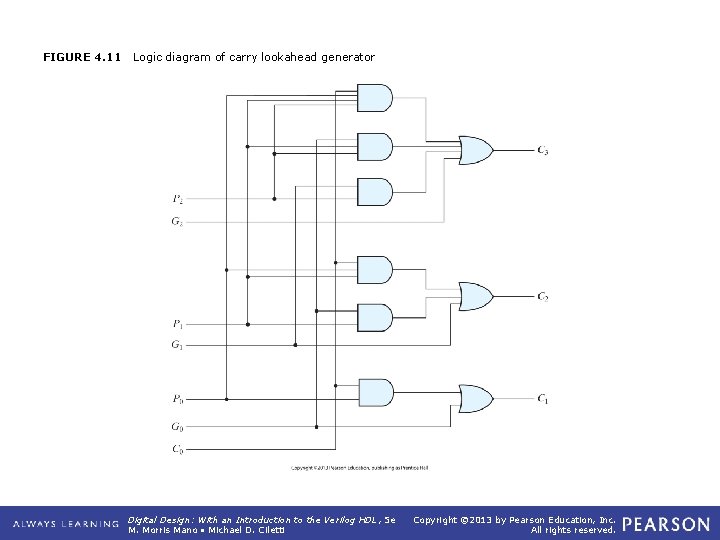 FIGURE 4. 11 Logic diagram of carry lookahead generator Digital Design: With an Introduction FIGURE 4. 11 Logic diagram of carry lookahead generator Digital Design: With an Introduction