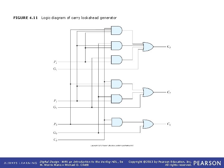 FIGURE 4. 11 Logic diagram of carry lookahead generator Digital Design: With an Introduction