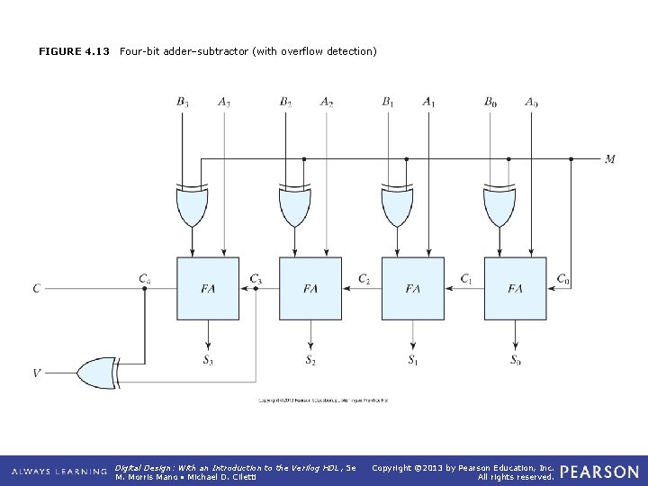 FIGURE 4. 13 Four-bit adder–subtractor (with overflow detection) Digital Design: With an Introduction to