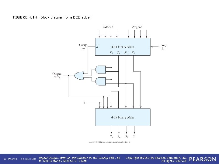 FIGURE 4. 14 Block diagram of a BCD adder Digital Design: With an Introduction FIGURE 4. 14 Block diagram of a BCD adder Digital Design: With an Introduction