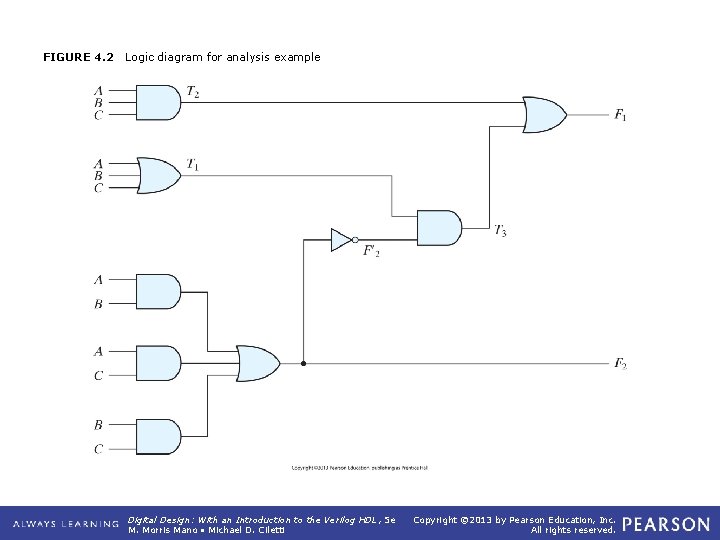 FIGURE 4. 2 Logic diagram for analysis example Digital Design: With an Introduction to