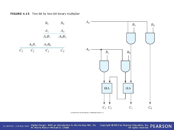 FIGURE 4. 15 Two-bit by two-bit binary multiplier Digital Design: With an Introduction to