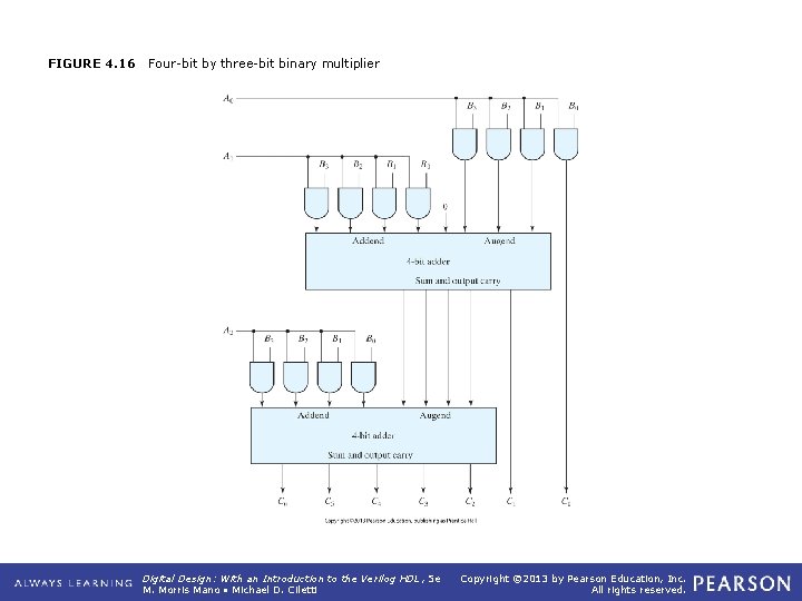 FIGURE 4. 16 Four-bit by three-bit binary multiplier Digital Design: With an Introduction to FIGURE 4. 16 Four-bit by three-bit binary multiplier Digital Design: With an Introduction to