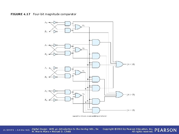 FIGURE 4. 17 Four-bit magnitude comparator Digital Design: With an Introduction to the Verilog FIGURE 4. 17 Four-bit magnitude comparator Digital Design: With an Introduction to the Verilog