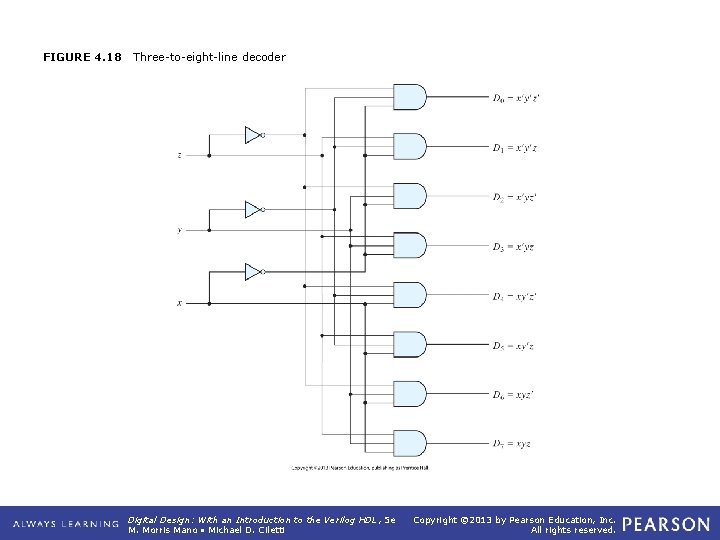 FIGURE 4. 18 Three-to-eight-line decoder Digital Design: With an Introduction to the Verilog HDL,