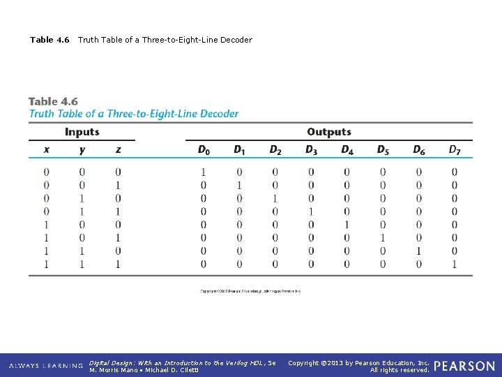 Table 4. 6 Truth Table of a Three-to-Eight-Line Decoder Digital Design: With an Introduction Table 4. 6 Truth Table of a Three-to-Eight-Line Decoder Digital Design: With an Introduction
