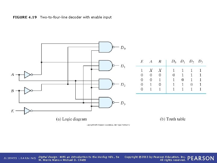 FIGURE 4. 19 Two-to-four-line decoder with enable input Digital Design: With an Introduction to