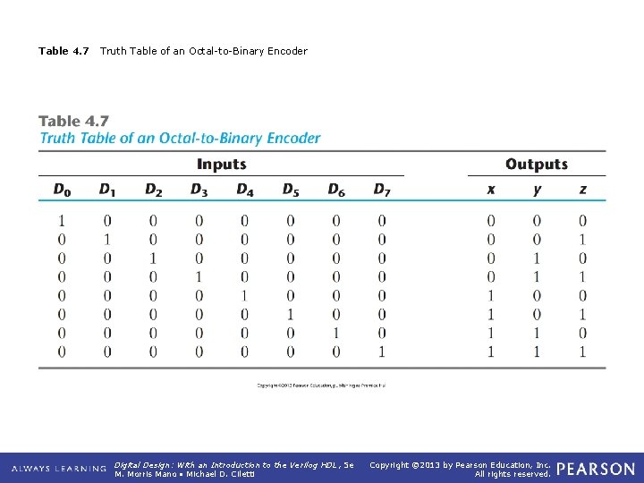 Table 4. 7 Truth Table of an Octal-to-Binary Encoder Digital Design: With an Introduction Table 4. 7 Truth Table of an Octal-to-Binary Encoder Digital Design: With an Introduction