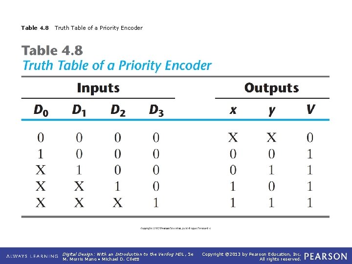 Table 4. 8 Truth Table of a Priority Encoder Digital Design: With an Introduction Table 4. 8 Truth Table of a Priority Encoder Digital Design: With an Introduction
