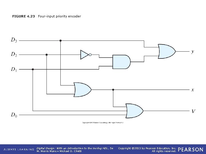 FIGURE 4. 23 Four-input priority encoder Digital Design: With an Introduction to the Verilog