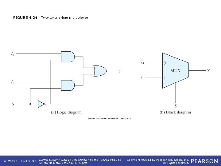 FIGURE 4. 24 Two-to-one-line multiplexer Digital Design: With an Introduction to the Verilog HDL, FIGURE 4. 24 Two-to-one-line multiplexer Digital Design: With an Introduction to the Verilog HDL,