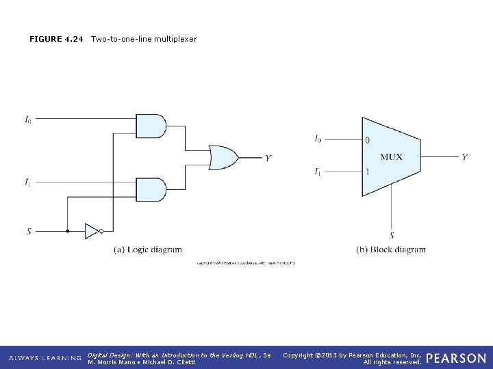 FIGURE 4. 24 Two-to-one-line multiplexer Digital Design: With an Introduction to the Verilog HDL,