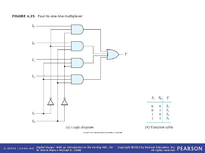 FIGURE 4. 25 Four-to-one-line multiplexer Digital Design: With an Introduction to the Verilog HDL,