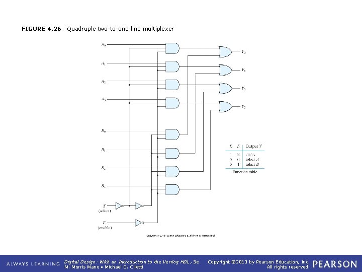 FIGURE 4. 26 Quadruple two-to-one-line multiplexer Digital Design: With an Introduction to the Verilog