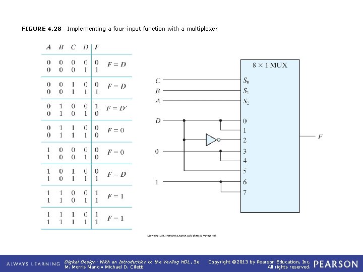 FIGURE 4. 28 Implementing a four-input function with a multiplexer Digital Design: With an