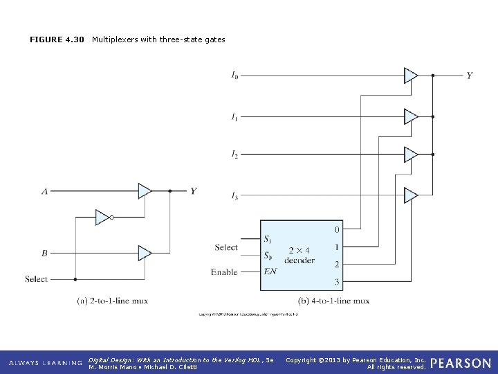 FIGURE 4. 30 Multiplexers with three-state gates Digital Design: With an Introduction to the FIGURE 4. 30 Multiplexers with three-state gates Digital Design: With an Introduction to the