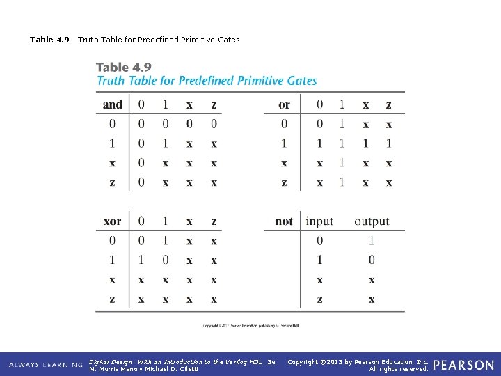 Table 4. 9 Truth Table for Predefined Primitive Gates Digital Design: With an Introduction Table 4. 9 Truth Table for Predefined Primitive Gates Digital Design: With an Introduction