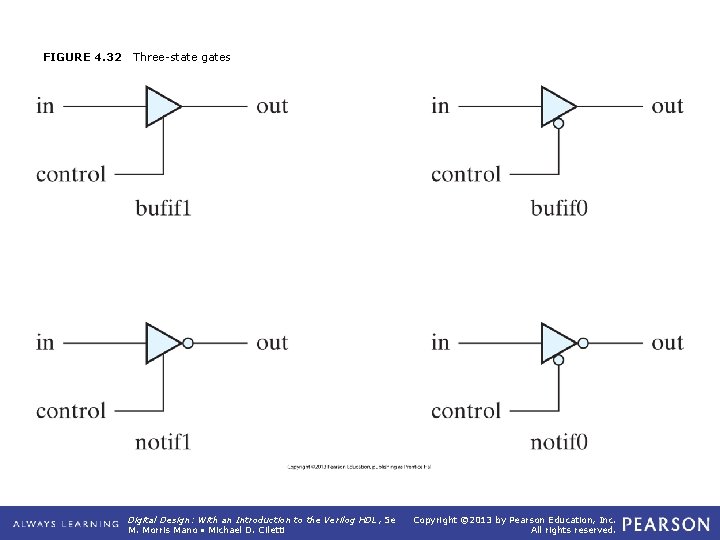 FIGURE 4. 32 Three-state gates Digital Design: With an Introduction to the Verilog HDL, FIGURE 4. 32 Three-state gates Digital Design: With an Introduction to the Verilog HDL,