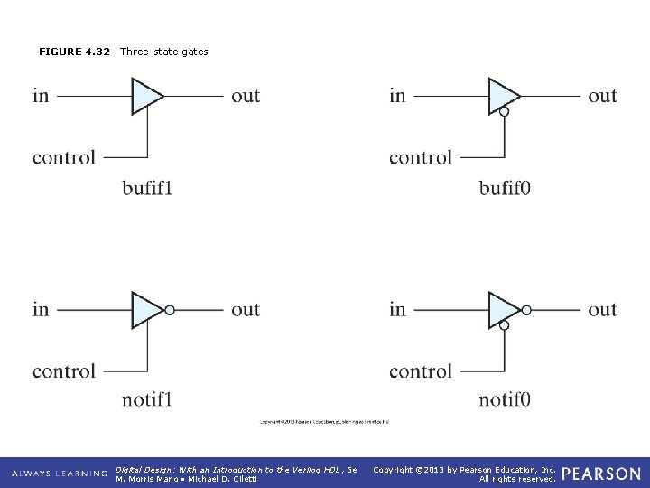 FIGURE 4. 32 Three-state gates Digital Design: With an Introduction to the Verilog HDL,