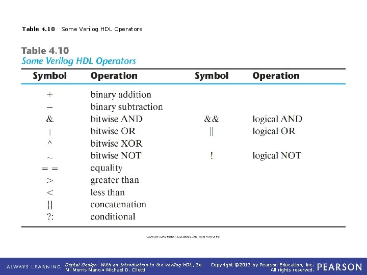 Table 4. 10 Some Verilog HDL Operators Digital Design: With an Introduction to the