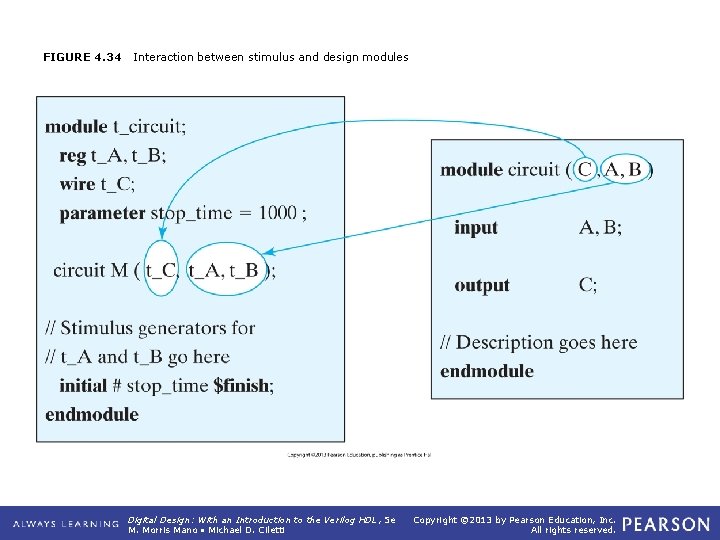 FIGURE 4. 34 Interaction between stimulus and design modules Digital Design: With an Introduction