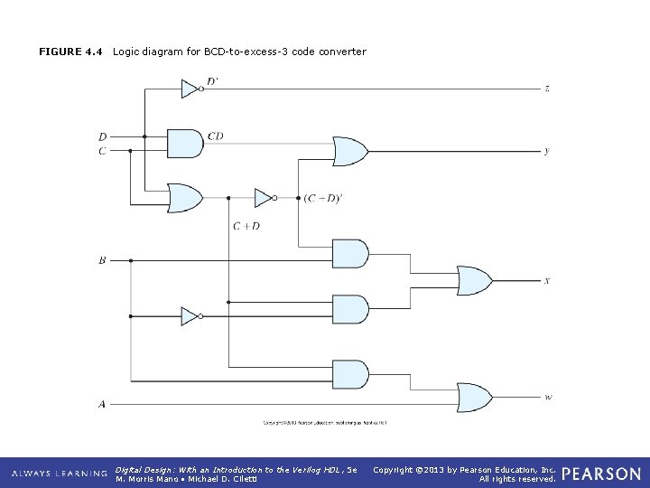 FIGURE 4. 4 Logic diagram for BCD-to-excess-3 code converter Digital Design: With an Introduction FIGURE 4. 4 Logic diagram for BCD-to-excess-3 code converter Digital Design: With an Introduction