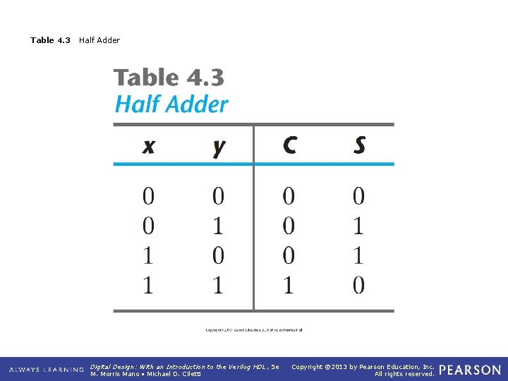 Table 4. 3 Half Adder Digital Design: With an Introduction to the Verilog HDL,