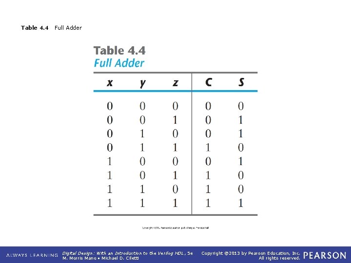 Table 4. 4 Full Adder Digital Design: With an Introduction to the Verilog HDL,