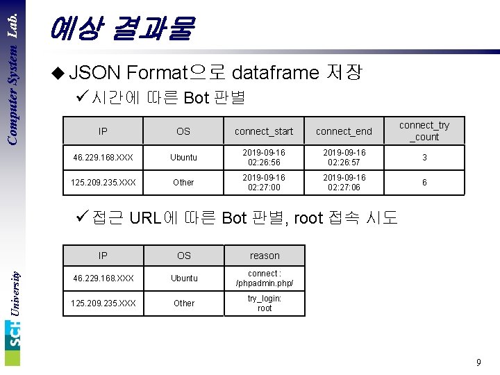 Computer System Lab. 예상 결과물 u JSON Format으로 dataframe 저장 ü 시간에 따른 Bot