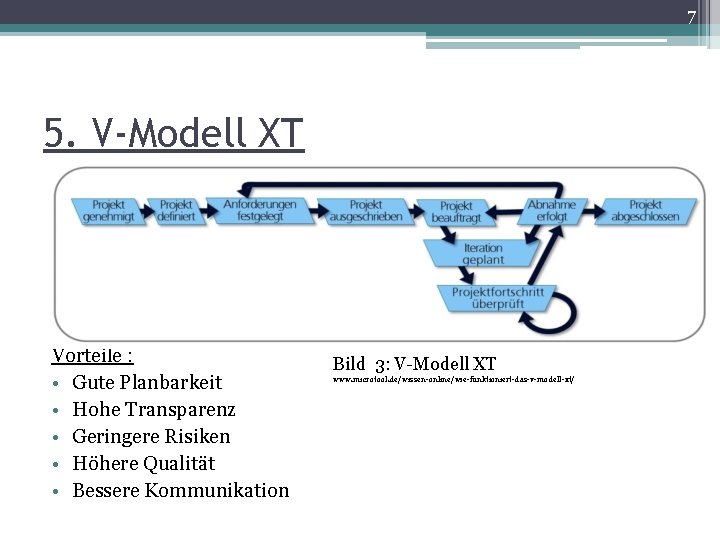 7 5. V-Modell XT Vorteile : • Gute Planbarkeit • Hohe Transparenz • Geringere