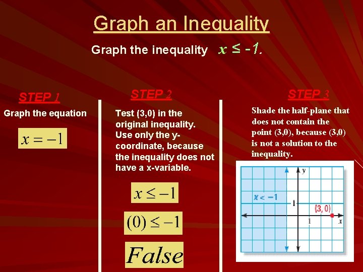 Graph an Inequality Graph the inequality STEP 1 Graph the equation STEP 2 Test
