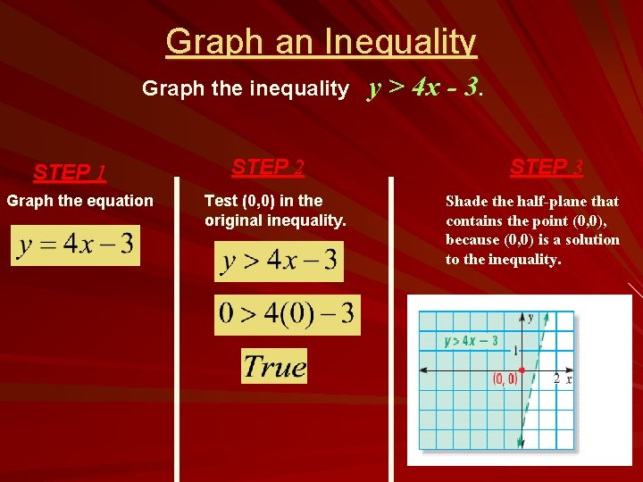 Graph an Inequality Graph the inequality STEP 1 Graph the equation STEP 2 Test