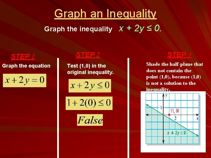 Graph an Inequality Graph the inequality STEP 1 Graph the equation STEP 2 Test