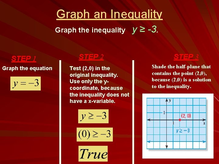 Graph an Inequality Graph the inequality STEP 1 Graph the equation STEP 2 Test