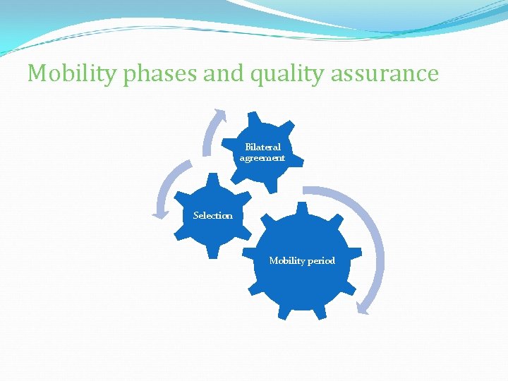 Mobility phases and quality assurance Bilateral agreement Selection Mobility period 