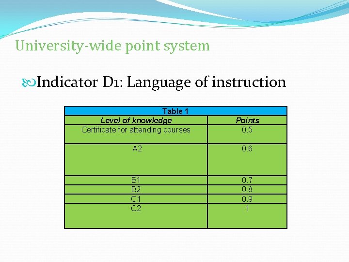 University-wide point system Indicator D 1: Language of instruction Table 1 Level of knowledge