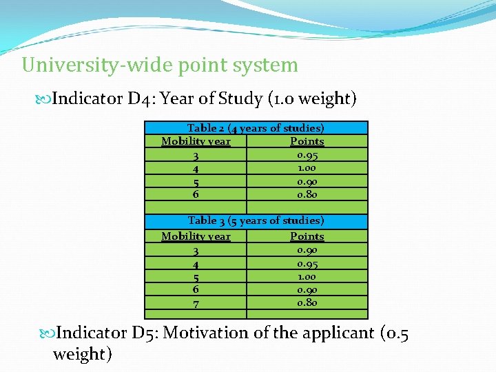 University-wide point system Indicator D 4: Year of Study (1. 0 weight) Table 2
