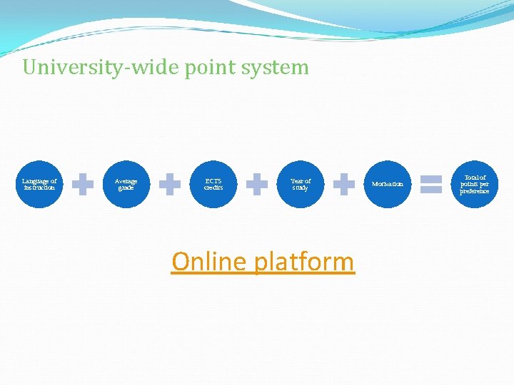 University-wide point system Language of instruction Average grade ECTS credits Year of study Online