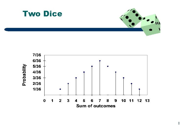 Two Dice 8 