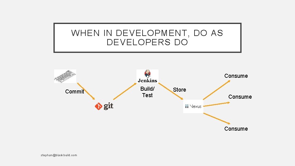 WHEN IN DEVELOPMENT, DO AS DEVELOPERS DO Consume Commit Build/ Test Store Consume stephan@blackbuild.